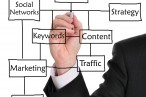 SEO Tips for Your Property Management Website